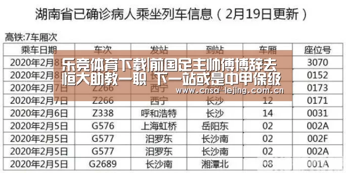 乐竞体育下载|前国足主帅傅博辞去恒大助教一职 下一站或是中甲保级队(图3) 乐竞体育app